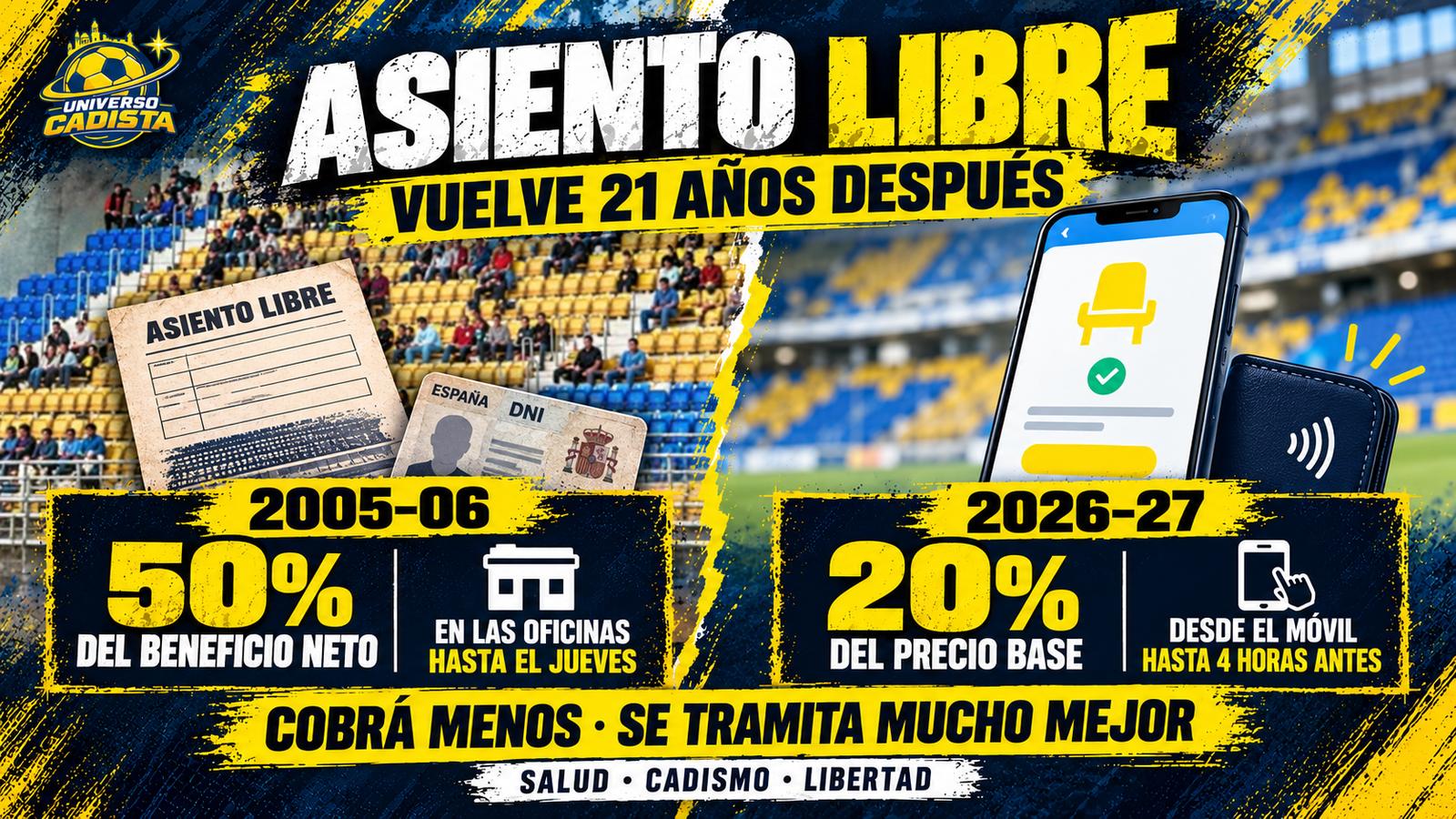 Montaje comparativo del Asiento Libre del Cádiz: a la izquierda, el impreso de papel y el DNI de la versión de 2005-06 con el 50% del beneficio neto y trámite en oficinas hasta el jueves; a la derecha, el móvil de la versión 2026-27 con el 20% del precio base y hasta cuatro horas antes