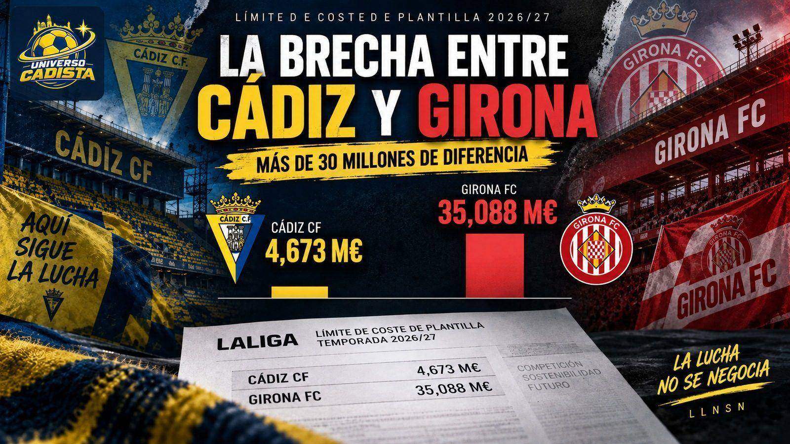 Comparativa del límite de coste de plantilla de Cádiz CF y Girona FC