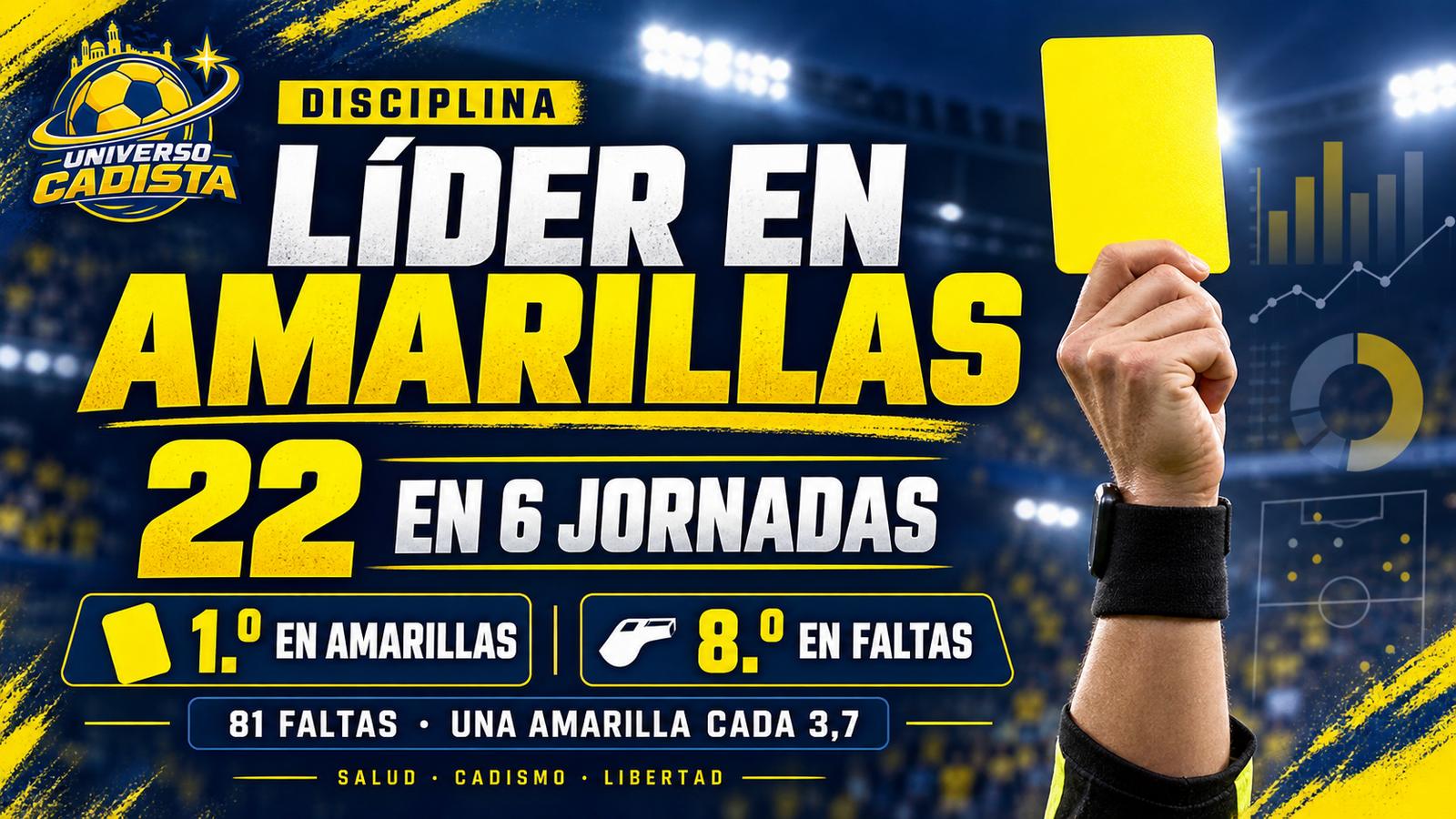 Montaje con un árbitro mostrando una tarjeta amarilla: el Cádiz suma 22 amarillas en seis jornadas, primero de Segunda, pero es octavo en faltas con 81