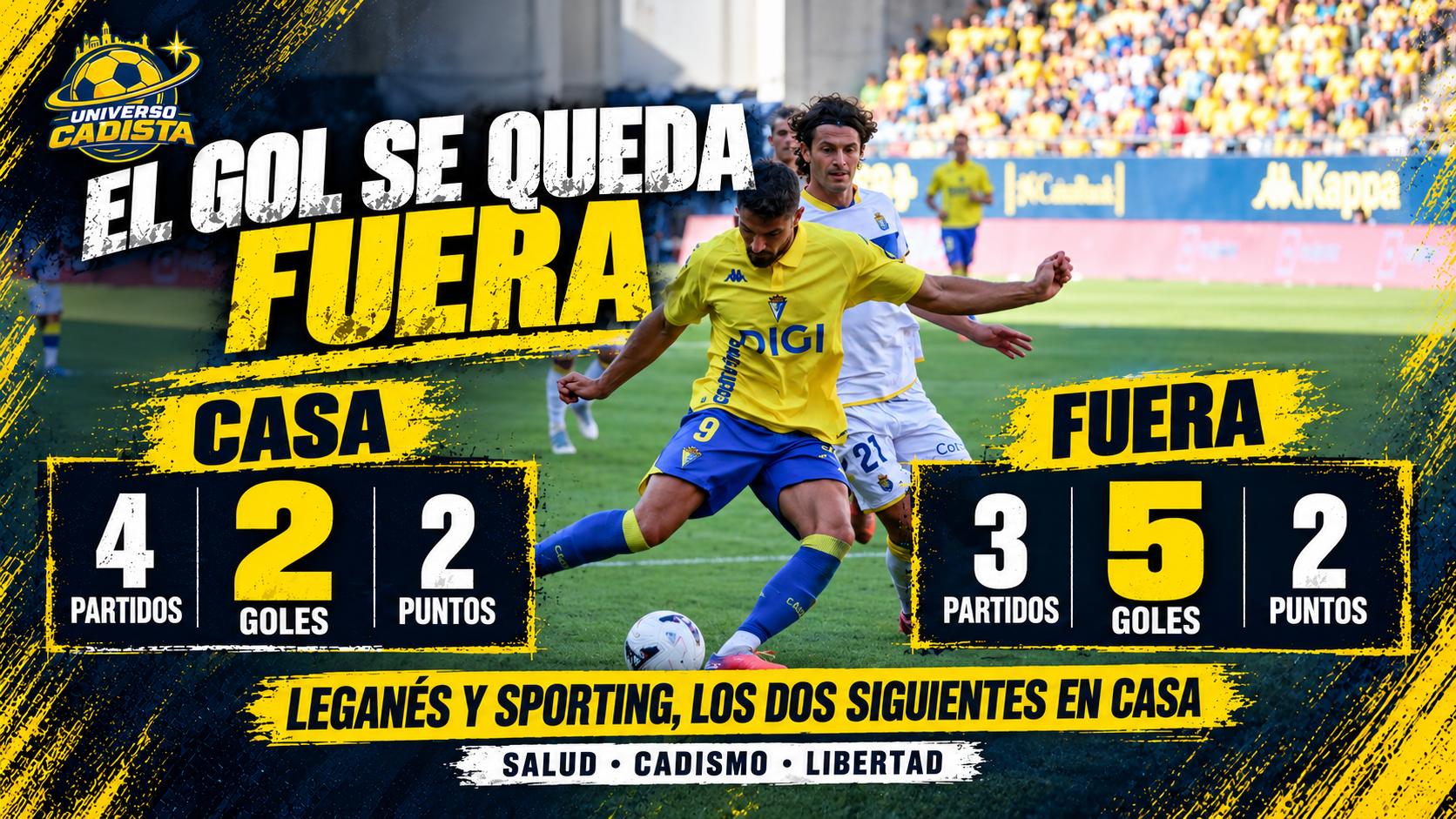 Montaje con el reparto de goles del Cádiz sobre una acción de partido: cuatro partidos en casa con dos goles y dos puntos, y tres salidas con cinco goles y dos puntos
