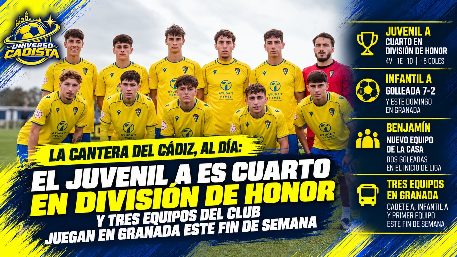 Montaje ilustrativo con un once de jugadores juveniles con la camiseta amarilla del Cádiz y el titular la cantera del Cádiz, al día: el Juvenil A es cuarto en División de Honor y tres equipos del club juegan en Granada este fin de semana
