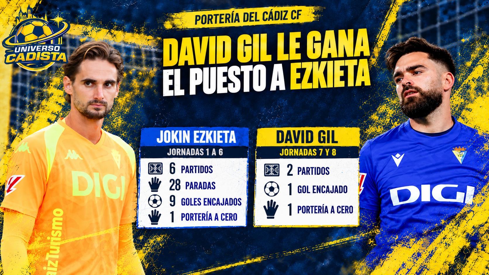 David Gil, portero del Cádiz CF
