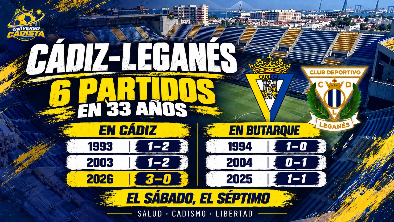 Montaje del historial Cádiz-Leganés con los seis partidos de liga: en Cádiz 1-2 en 1993, 1-2 en 2003 y 3-0 en 2026; en Butarque 1-0 en 1994, 0-1 en 2004 y 1-1 en 2025