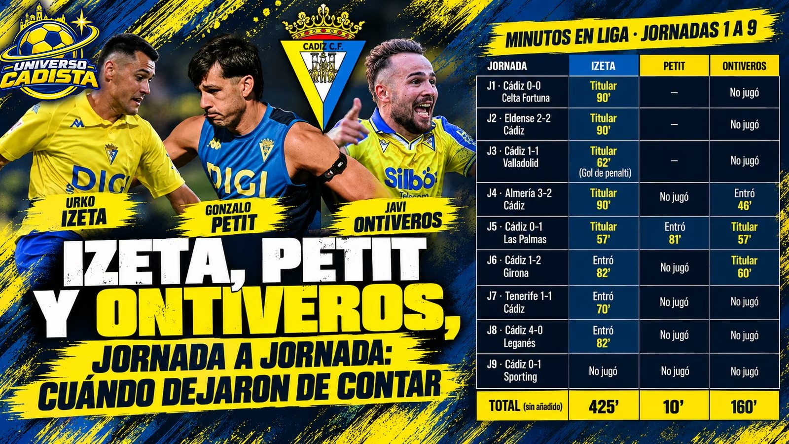 Jugadores del Cádiz CF en una composición de Universo Cadista