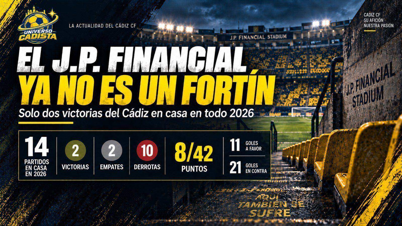 Grada del JP Financial Estadio con el balance del Cádiz como local en 2026