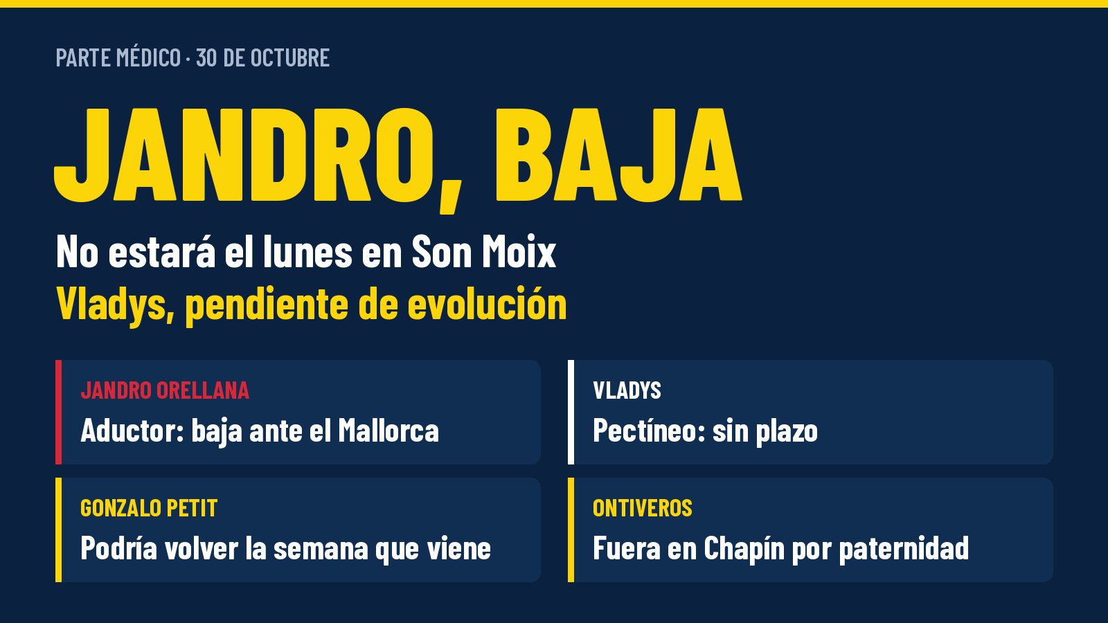 Gráfico de Universo Cadista con el parte médico del Cádiz CF: Jandro, baja ante el Mallorca; Vladys, pendiente de evolución; Petit, cerca de volver