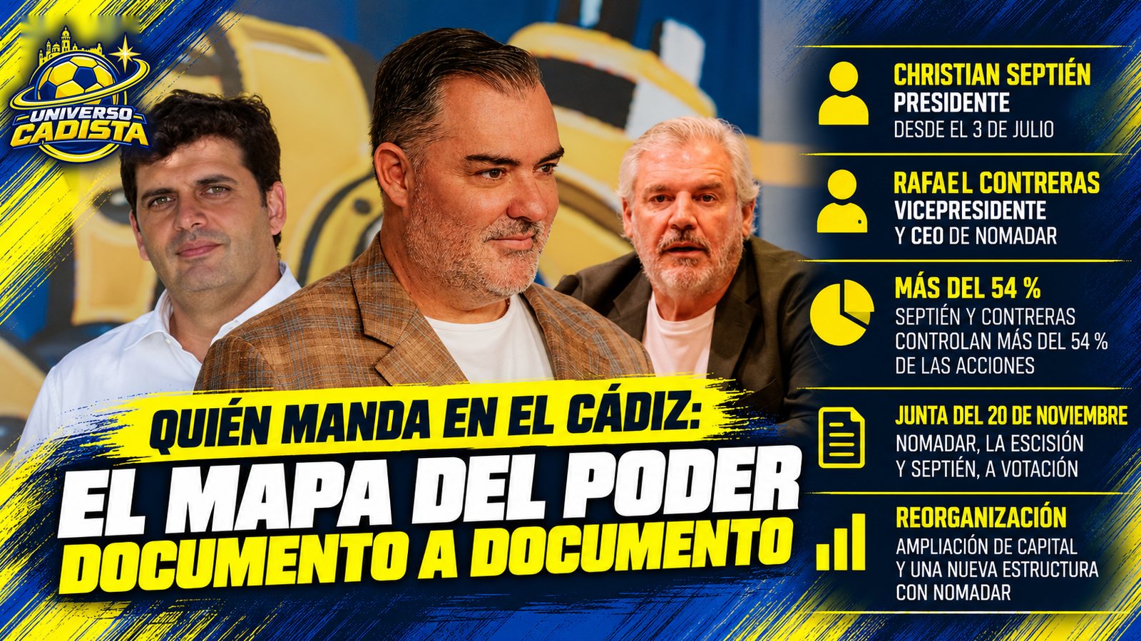 Montaje con el logo de Universo Cadista, tres dirigentes sobre el fondo del estadio y el titular quién manda en el Cádiz: el mapa del poder, documento a documento; Christian Septién presidente desde el 3 de julio, Rafael Contreras vicepresidente y CEO de Nomadar, más del 54 % de las acciones, la junta del 20 de noviembre y la reorganización