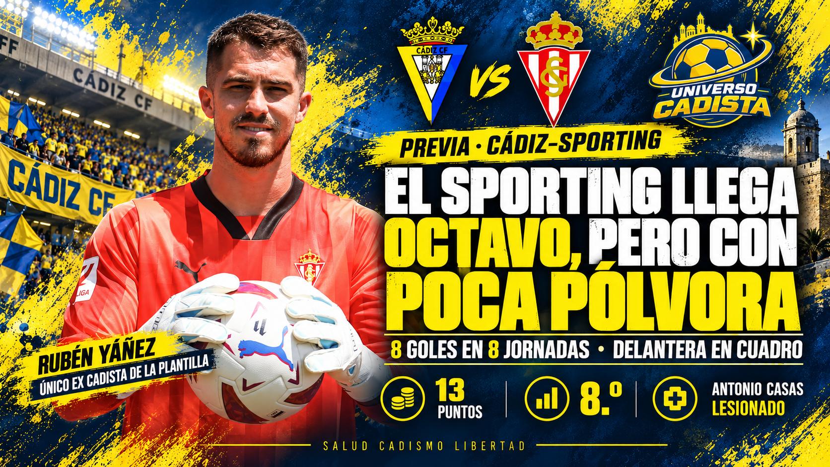Montaje con Rubén Yáñez, portero y capitán del Sporting de Gijón, ante la grada del Cádiz: el Sporting llega octavo con 13 puntos pero con 8 goles en 8 jornadas y Antonio Casas lesionado