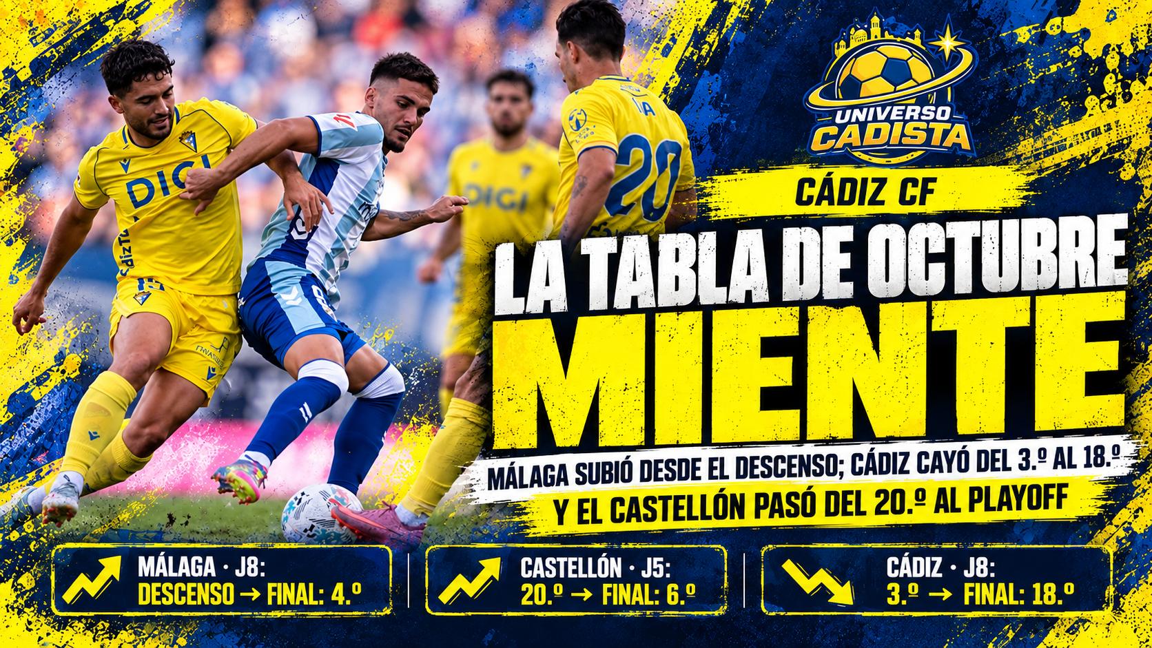 Montaje sobre una imagen de un Cádiz-Málaga: en la temporada 2025-26 el Málaga estaba en descenso tras la jornada 8 y acabó cuarto, el Castellón era vigésimo en la jornada 5 y acabó sexto, y el Cádiz era tercero tras la jornada 8 y acabó decimoctavo